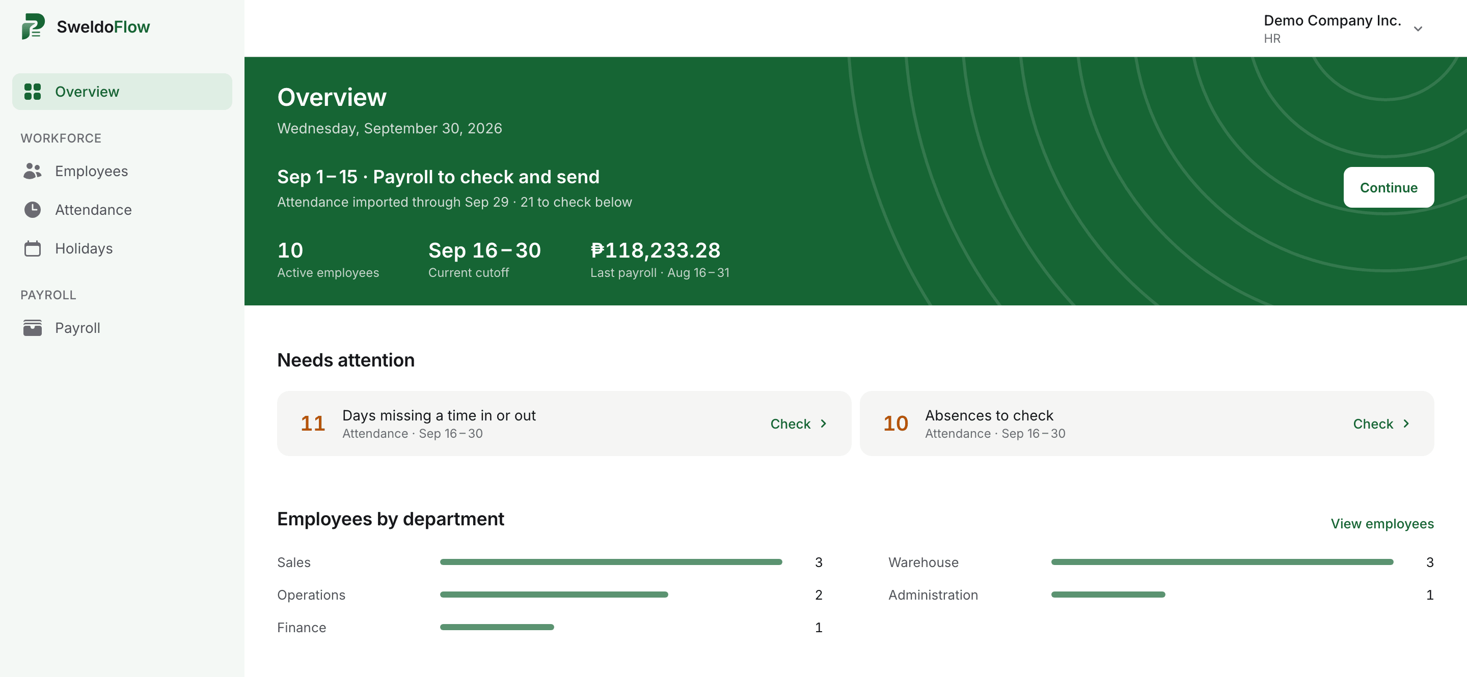 The SweldoFlow Overview: active employees, the current cutoff, the last payroll and the days to check