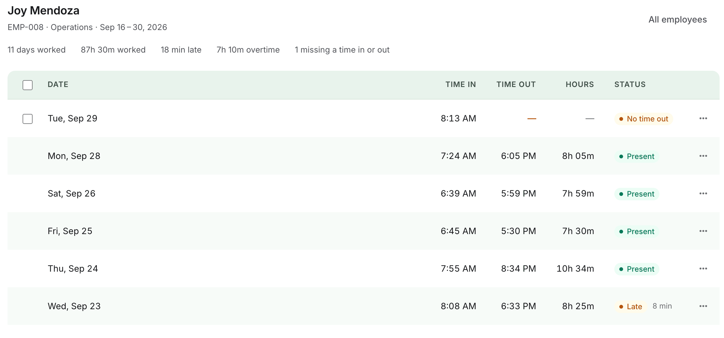 One employee's days in the cutoff, with the day missing a time out listed first